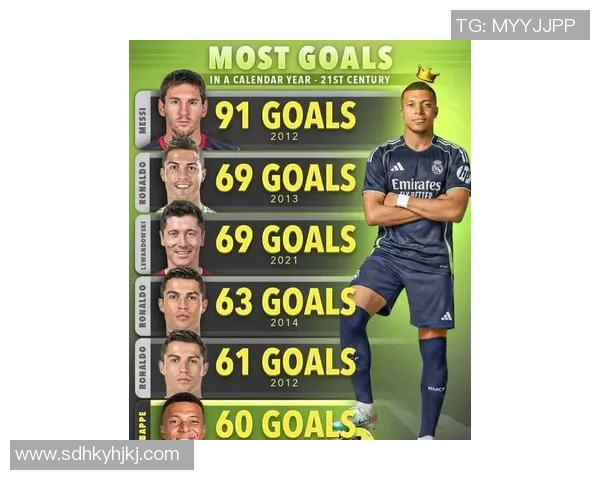 近期足球球星引领风潮 从梅西到姆巴佩谁能称霸足坛未来